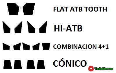 diferentes biselados de discos de sierra disponibles en el mercado